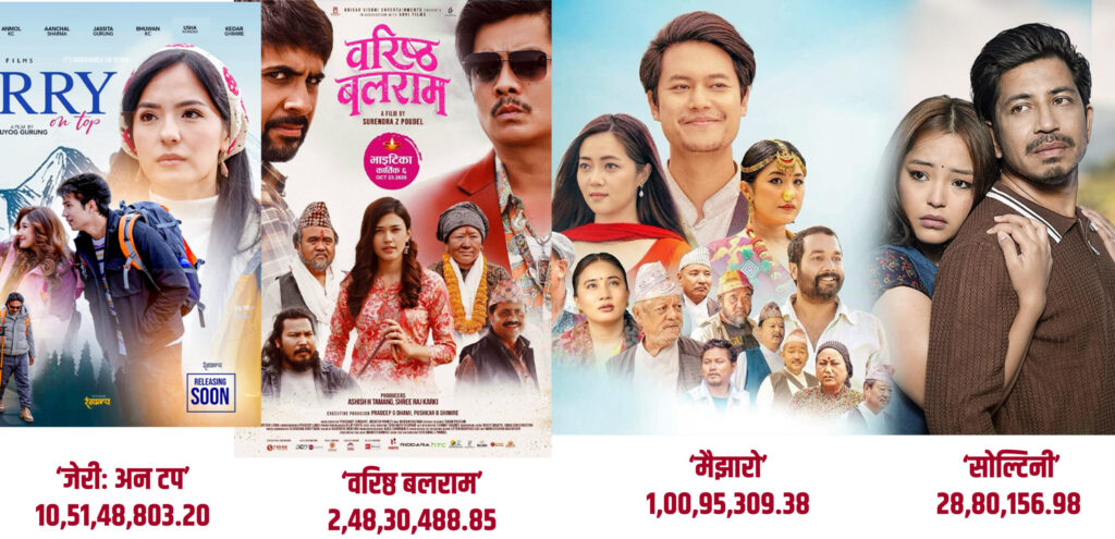 बक्स अफिसमा ‘जेरी अन टप’ अग्रस्थानमा, ‘सोल्टिनी’ सबैभन्दा पछाडि 5 bo scaled e1762181985834